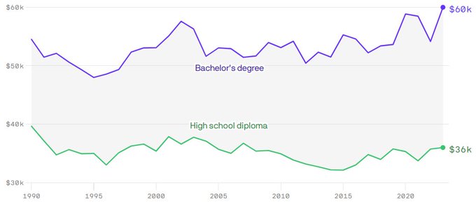 Career-Earnings